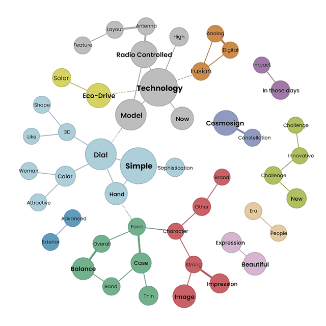 12 Categories of CITIZEN Identity